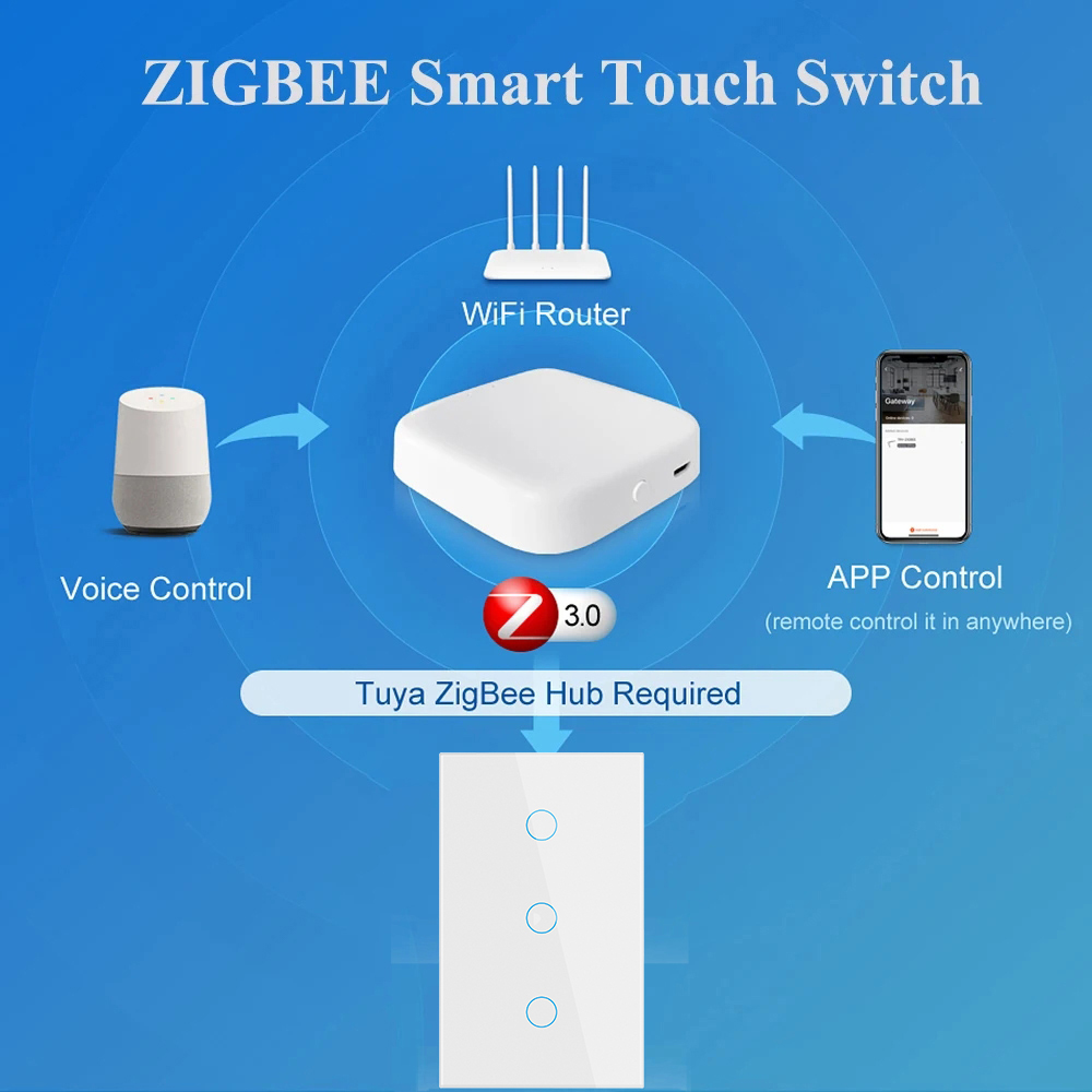 Tuya Zigbee Smart Switch US St – обзор и цена Smart Accessories