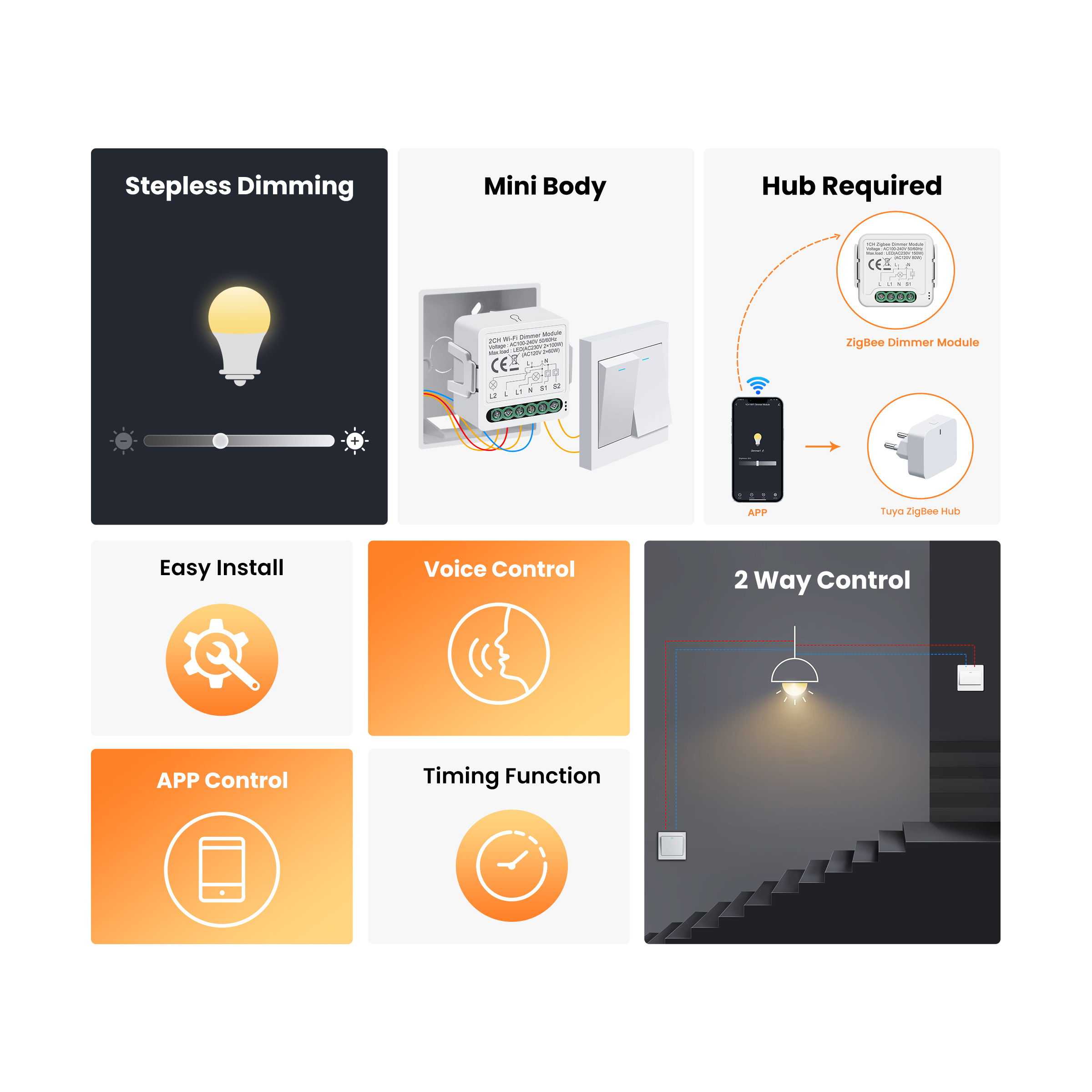 GIRIER Tuya Smart WiFi ZigBee  – обзор и цена Smart Accessories