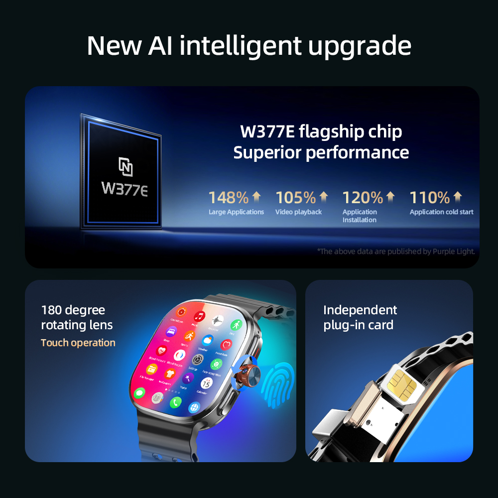 New Smartwatch 5G LTE Android  – обзор и цена Smartwatch Face
