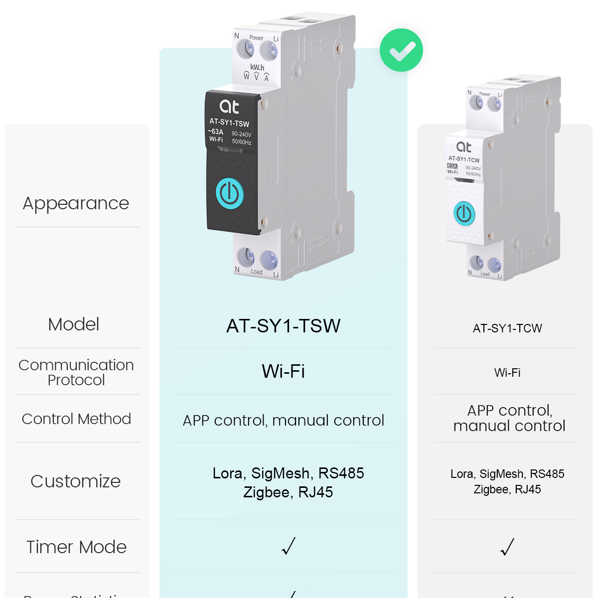 Tuya WiFi Circuit Breaker Smar – обзор и цена Smart Accessories