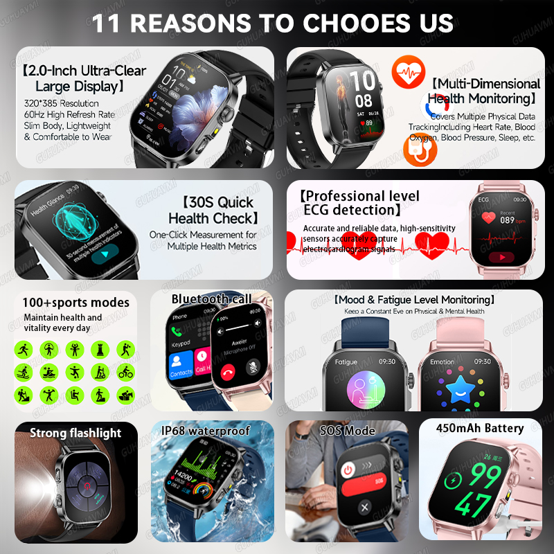 GUHUAVMI 2026 New Precise Heal – обзор и цена Android Smartwatch Accessories